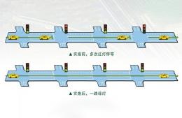 打造城市交通新引擎，双向绿波带提升出行效率